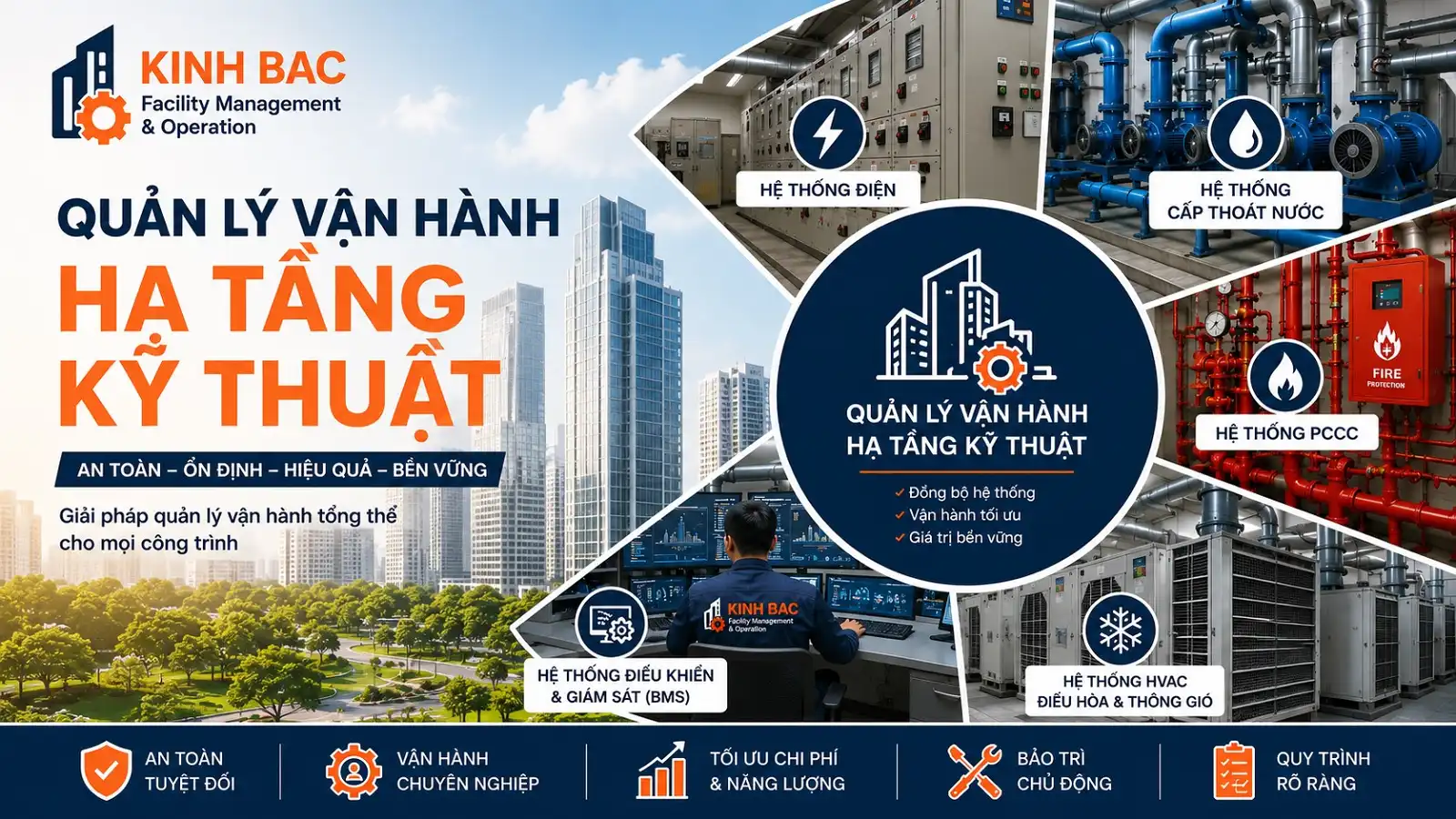 Quản Lý – Vận Hành - Ảnh 2 Quản Lý – Vận Hành